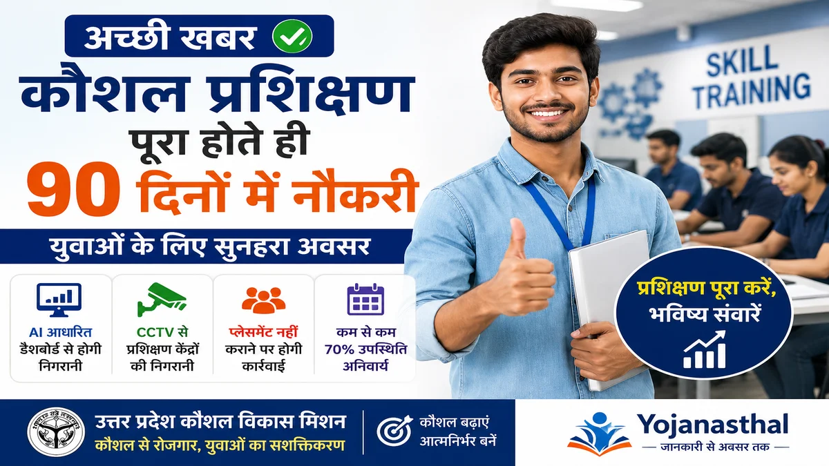 कौशल प्रशिक्षण के बाद नौकरी नहीं? अब 90 दिनों में मिलेगा रोजगार