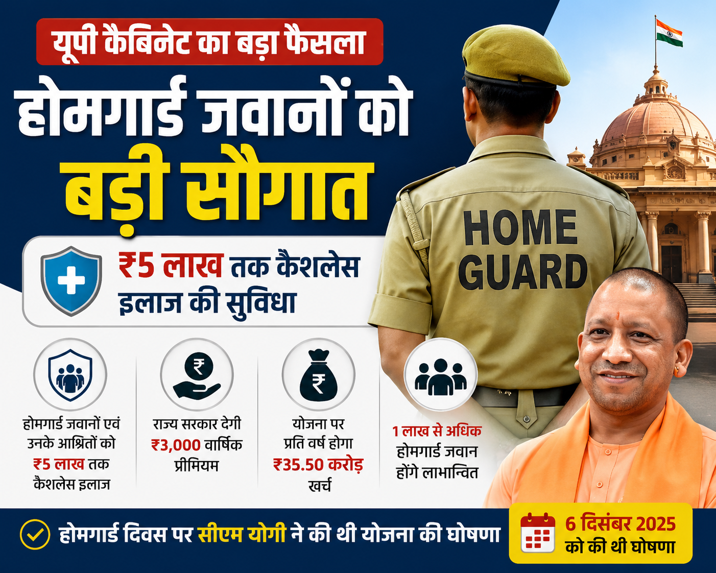 होमगार्ड जवानों को बड़ी सौगात: ₹5 लाख तक कैशलेस इलाज की सुविधा, कैबिनेट ने दी मंजूरी