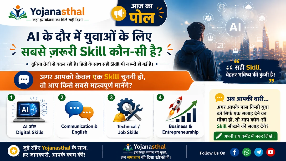 आज का Poll: AI के दौर में युवाओं के लिए सबसे ज़रूरी Skill कौन-सी है?