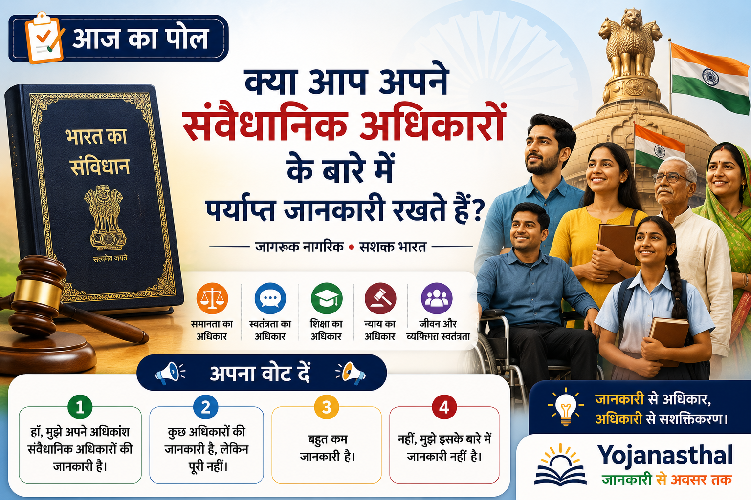 आज का पोल: क्या आप अपने संवैधानिक अधिकारों के बारे में पर्याप्त जानकारी रखते हैं?