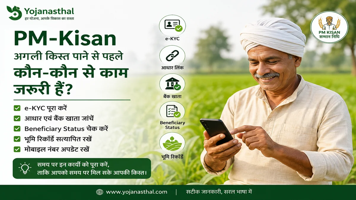 PM-Kisan की अगली किस्त पाने से पहले कौन-कौन से काम जरूरी हैं? जानिए पूरी प्रक्रिया